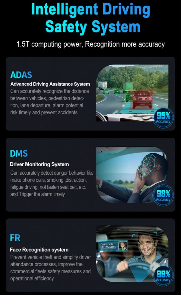 iCustodian® iC-N9DASHCAM Hybrid 4CH Hybrid MDVR Key Lock, GPS, 4G, Wi-Fi, ADAS & DMS - Image 8