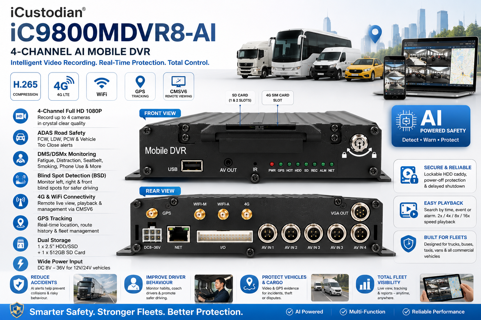 iCustodian® iC9800MDVR-AI Hybrid GPS 4G WIFI Mobile DVR